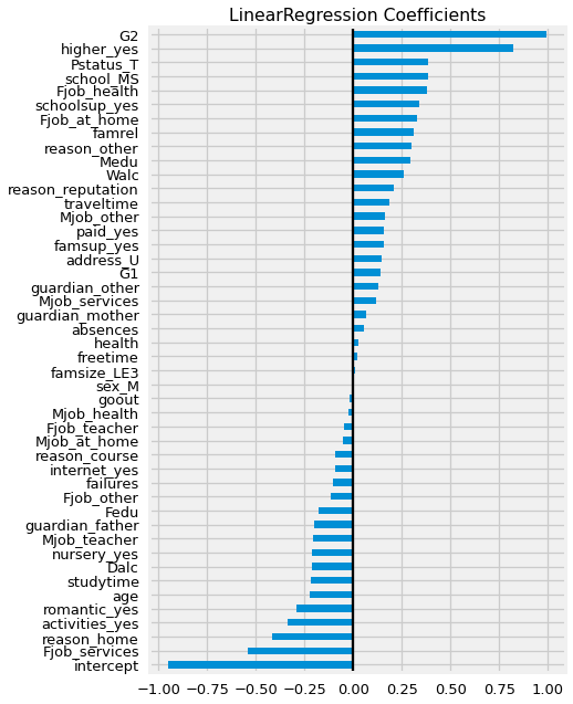 ../../_images/01_Regression_Coeffiicents_Revisited_v2-Final_72_0.png