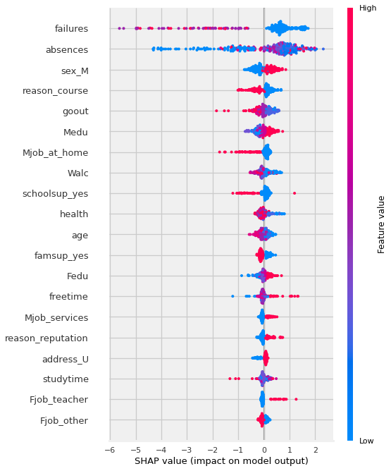 ../../_images/4_Model_Explainers-Regression_46_0.png