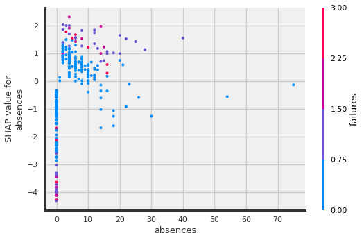 ../../_images/4_Model_Explainers-Regression_53_0.png