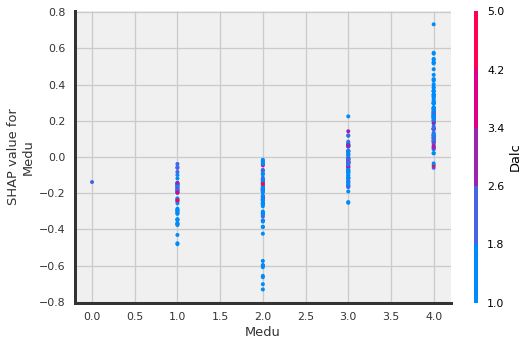 ../../_images/4_Model_Explainers-Regression_54_0.png