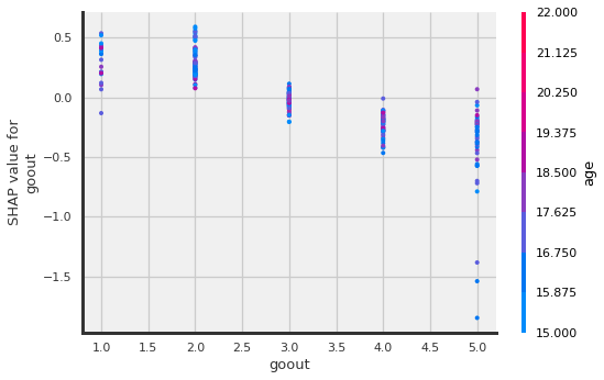 ../../_images/4_Model_Explainers-Regression_55_0.png