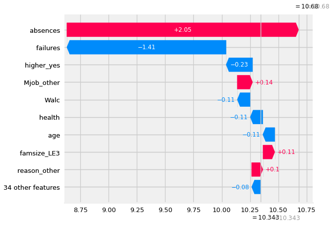 ../../_images/4_Model_Explainers-Regression_71_0.png