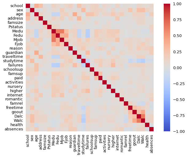 ../../_images/4_Model_Explainers-Regression_75_0.png