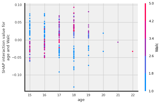 ../../_images/4_Model_Explainers-Regression_78_0.png