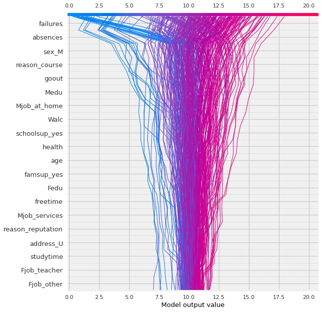 ../../_images/4_Model_Explainers-Regression_81_0.png